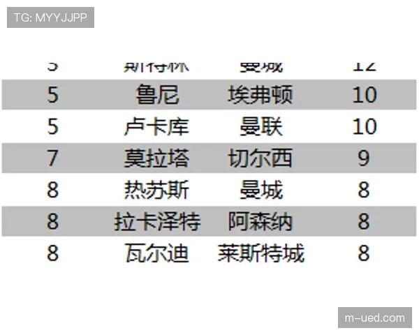英超场均传球次数回落至849次 球队战术策略趋向简洁直接